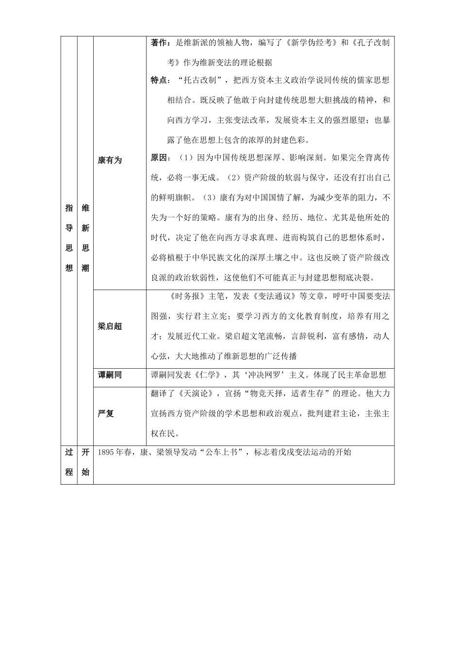 四川省古蔺县中学2014年高中历史 第九单元 戊戌变法知识点归纳与总结 人民版选修1_第3页