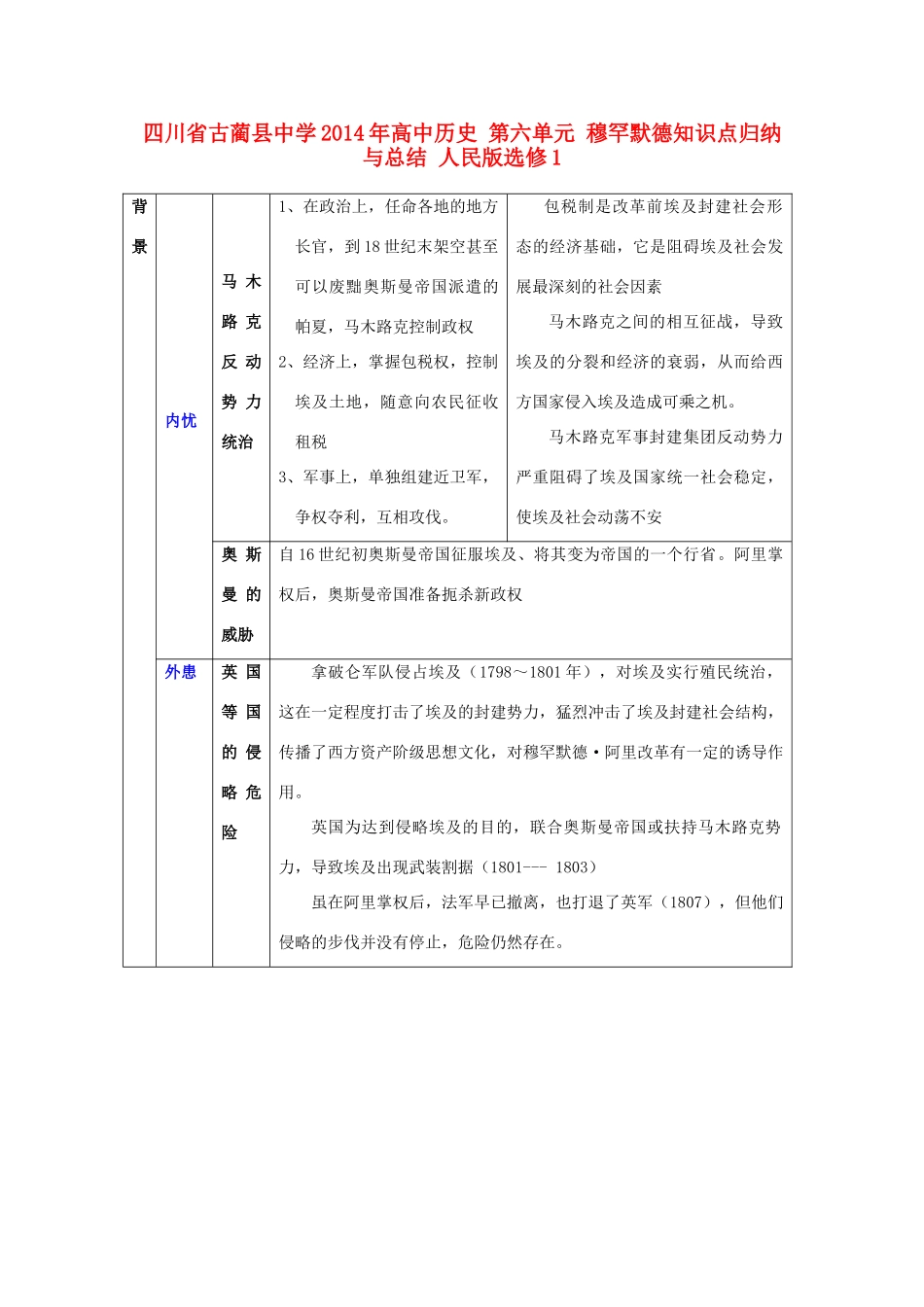 四川省古蔺县中学2014年高中历史 第六单元 穆罕默德知识点归纳与总结 人民版选修1_第1页