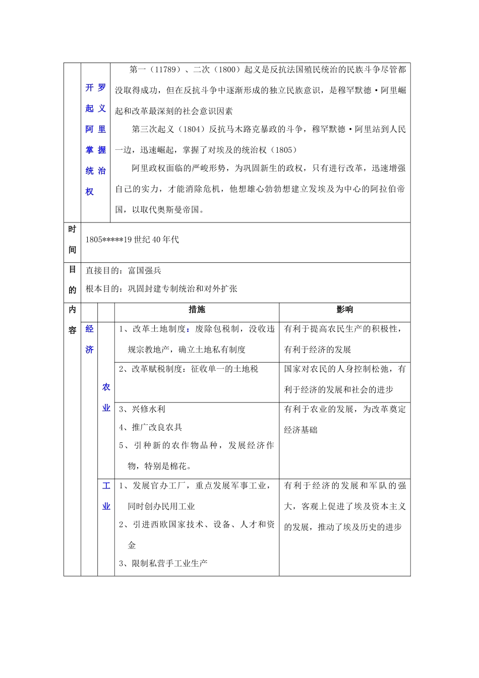 四川省古蔺县中学2014年高中历史 第六单元 穆罕默德知识点归纳与总结 人民版选修1_第2页