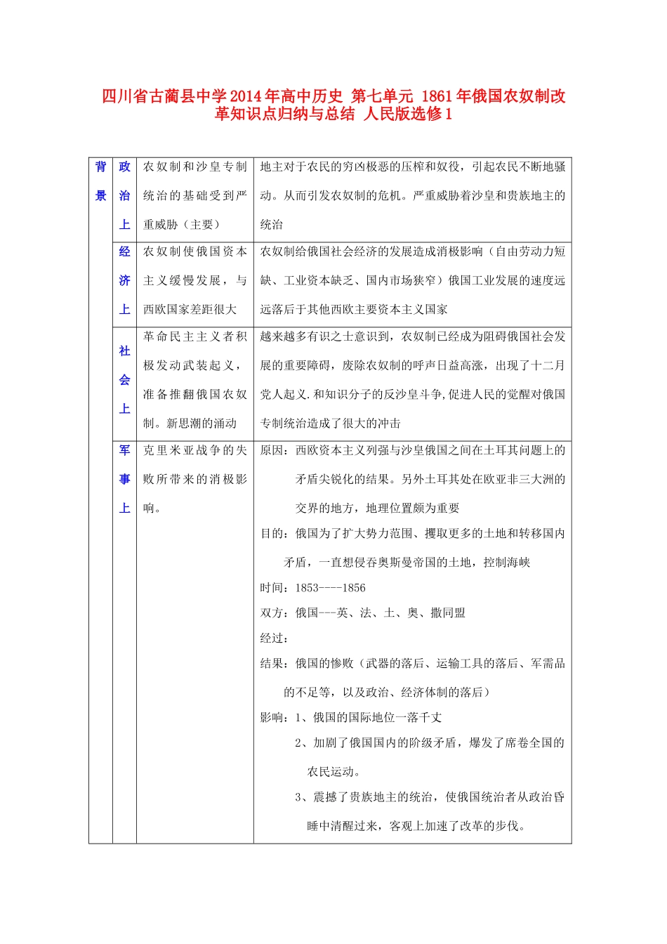 四川省古蔺县中学2014年高中历史 第七单元 1861年俄国农奴制改革知识点归纳与总结 人民版选修1_第1页