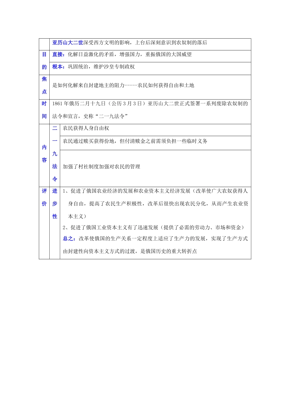 四川省古蔺县中学2014年高中历史 第七单元 1861年俄国农奴制改革知识点归纳与总结 人民版选修1_第2页