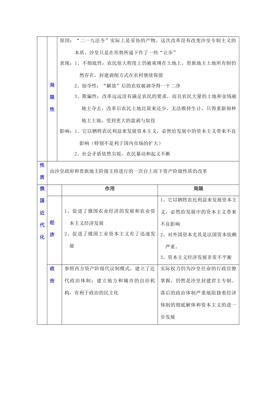 四川省古蔺县中学2014年高中历史 第七单元 1861年俄国农奴制改革知识点归纳与总结 人民版选修1_第3页
