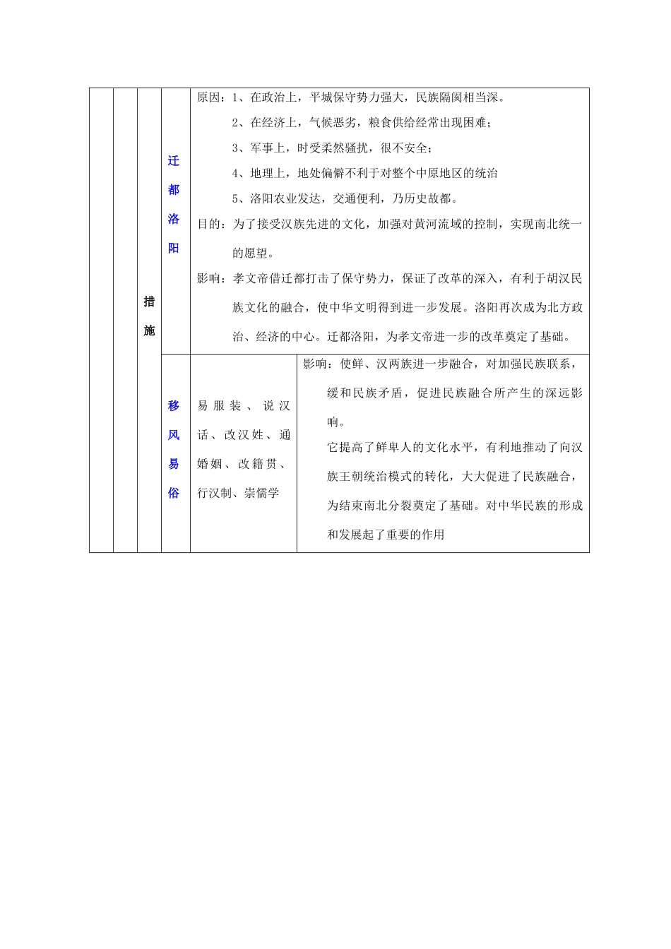 四川省古蔺县中学2014年高中历史 第三单元 北魏孝文帝改革知识点归纳与总结 人民版选修1_第3页