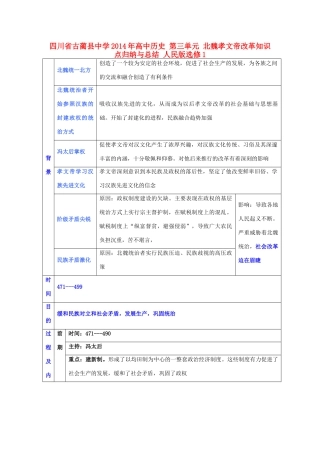 四川省古蔺县中学2014年高中历史 第三单元 北魏孝文帝改革知识点归纳与总结 人民版选修1