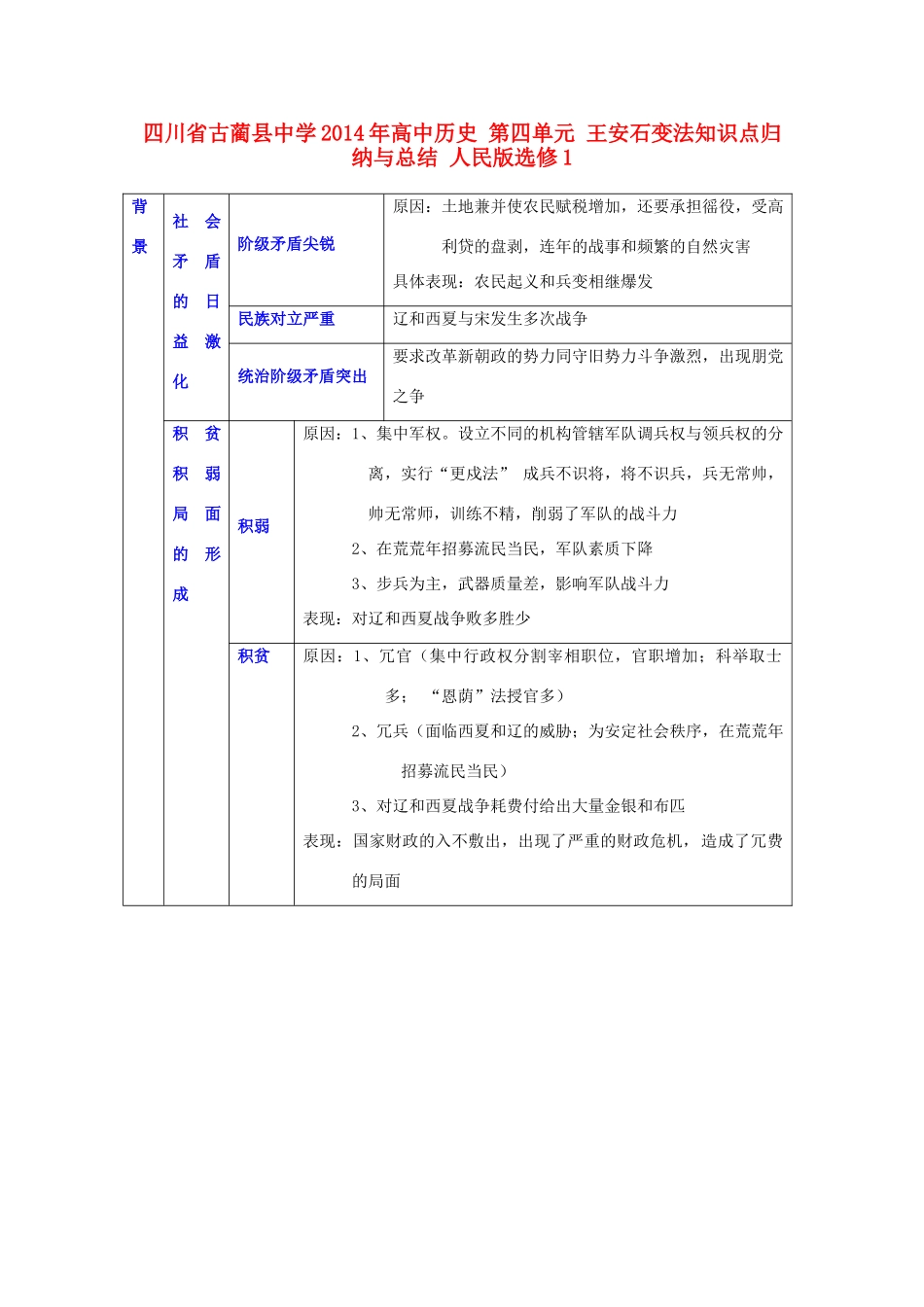 四川省古蔺县中学2014年高中历史 第四单元 王安石变法知识点归纳与总结 人民版选修1_第1页