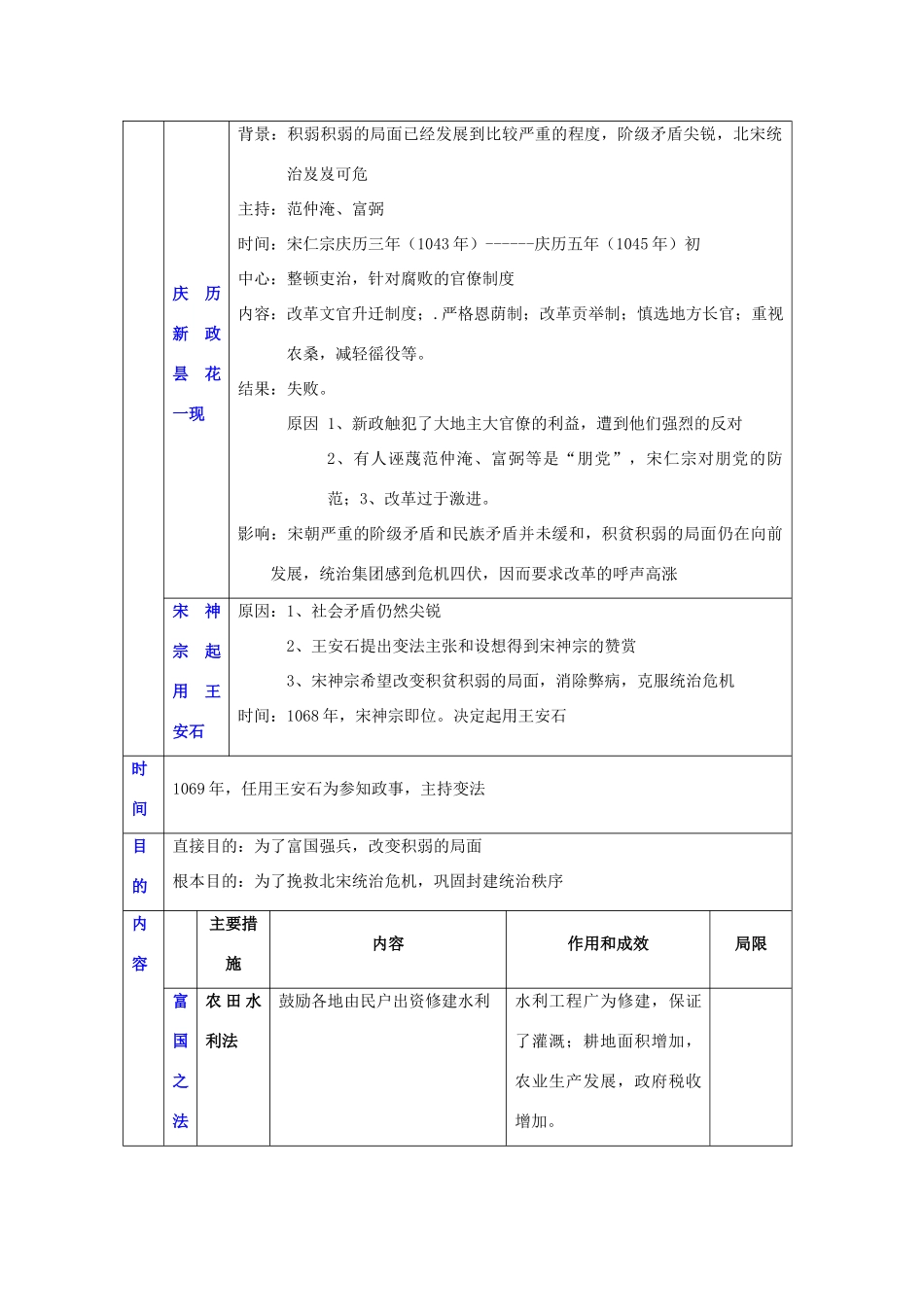 四川省古蔺县中学2014年高中历史 第四单元 王安石变法知识点归纳与总结 人民版选修1_第2页