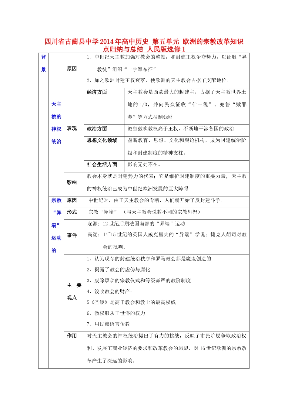 四川省古蔺县中学2014年高中历史 第五单元 欧洲的宗教改革知识点归纳与总结 人民版选修1_第1页