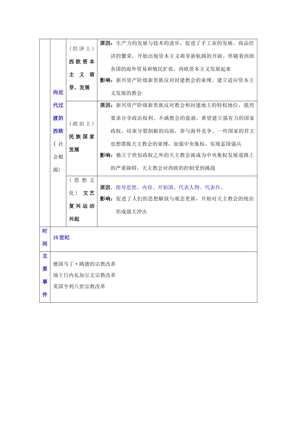 四川省古蔺县中学2014年高中历史 第五单元 欧洲的宗教改革知识点归纳与总结 人民版选修1_第2页