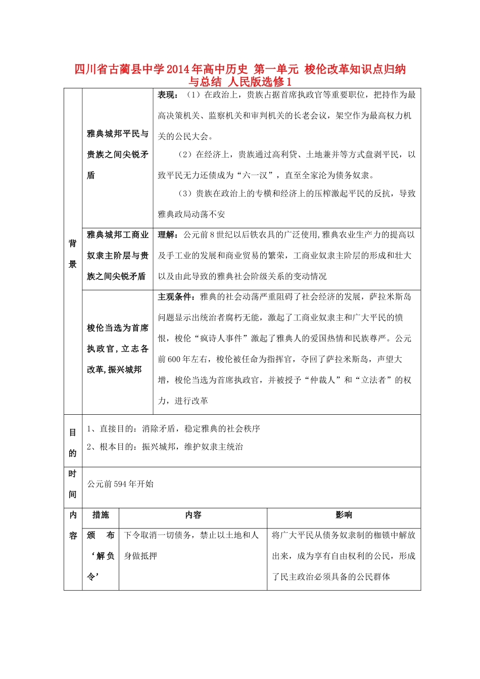 四川省古蔺县中学2014年高中历史 第一单元 梭伦改革知识点归纳与总结 人民版选修1_第1页