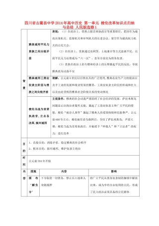 四川省古蔺县中学2014年高中历史 第一单元 梭伦改革知识点归纳与总结 人民版选修1