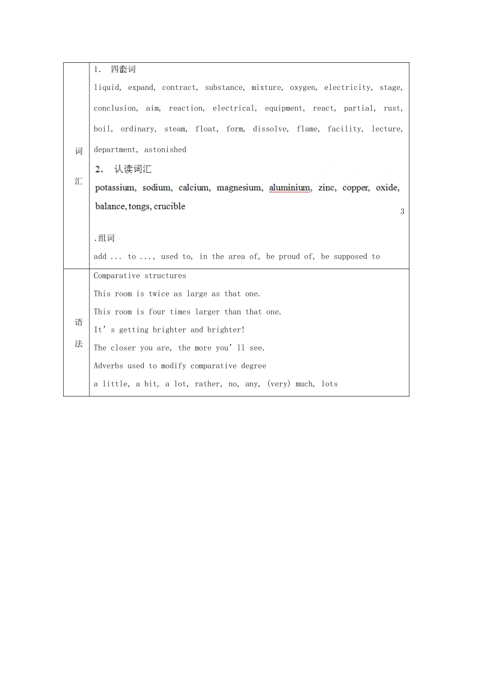 四川省宣汉中学2014高中英语 Module 5 A Lesson in a Lab The First Period Reading教案 外研版必修1_第2页