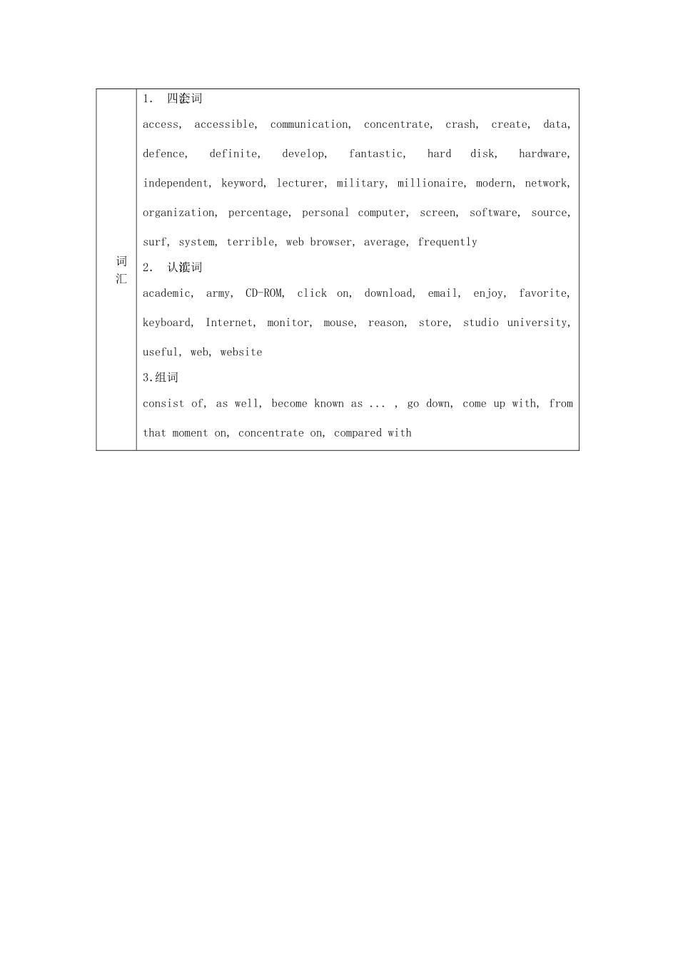 四川省宣汉中学2014高中英语 Module 6 The Internet and Telecommunications The First Period  Listening and Speaking教案 外研版必修1_第2页