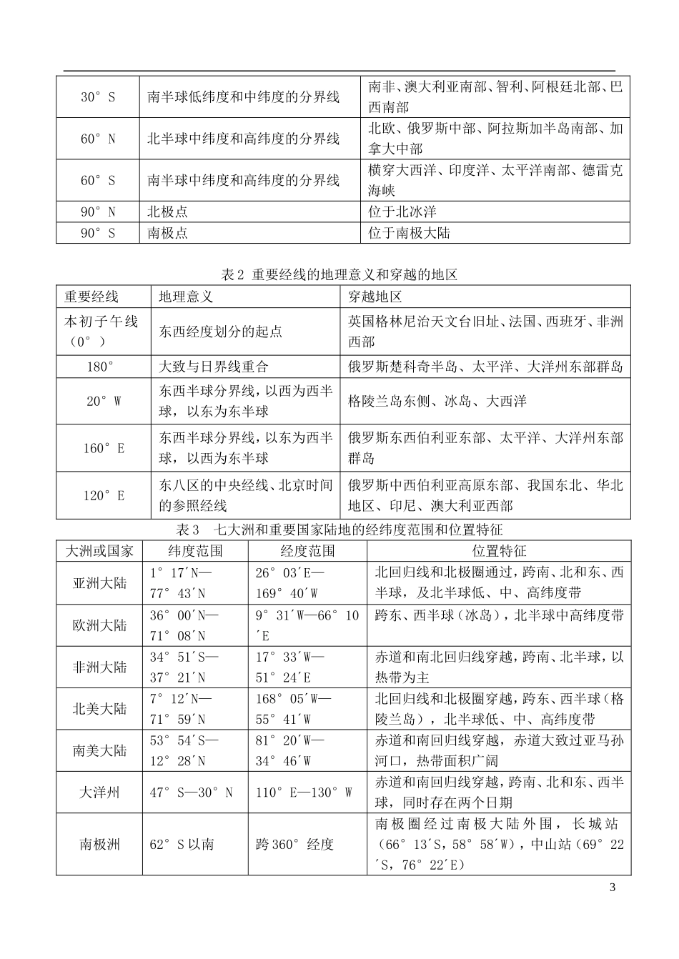 四川省古蔺县中学高三地理一轮复习 第1讲 基础知识——地球部分教学案_第3页