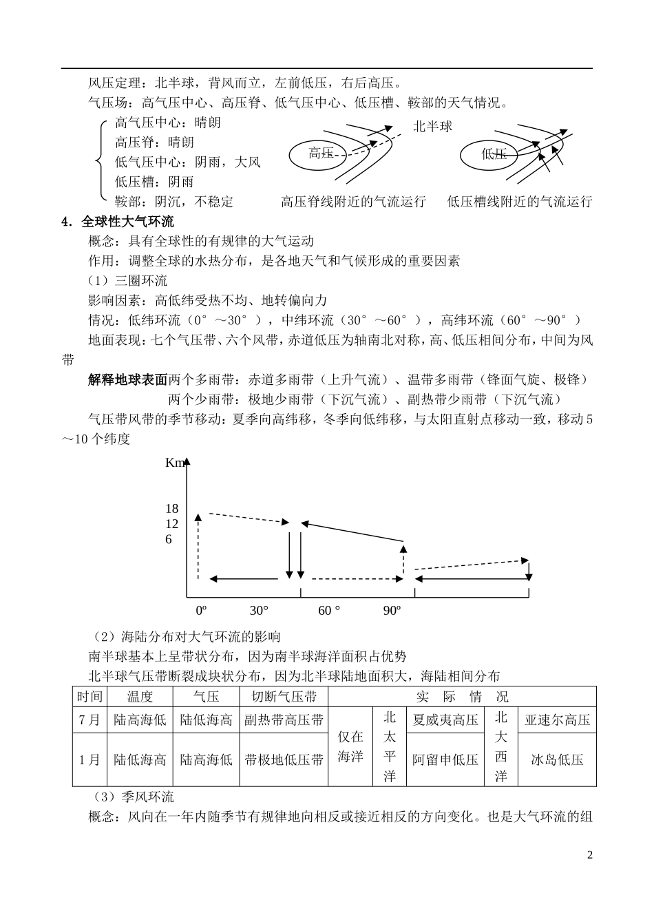 四川省古蔺县中学高三地理一轮复习 第7讲 大气的运动教学案_第2页