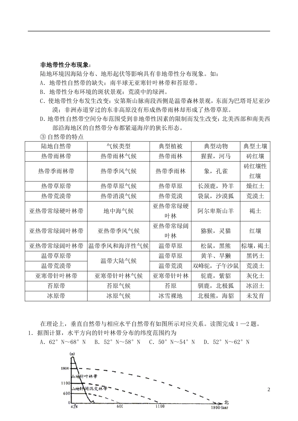 四川省古蔺县中学高三地理一轮复习 第18讲 陆地环境的整体性和地域分异教学案_第2页