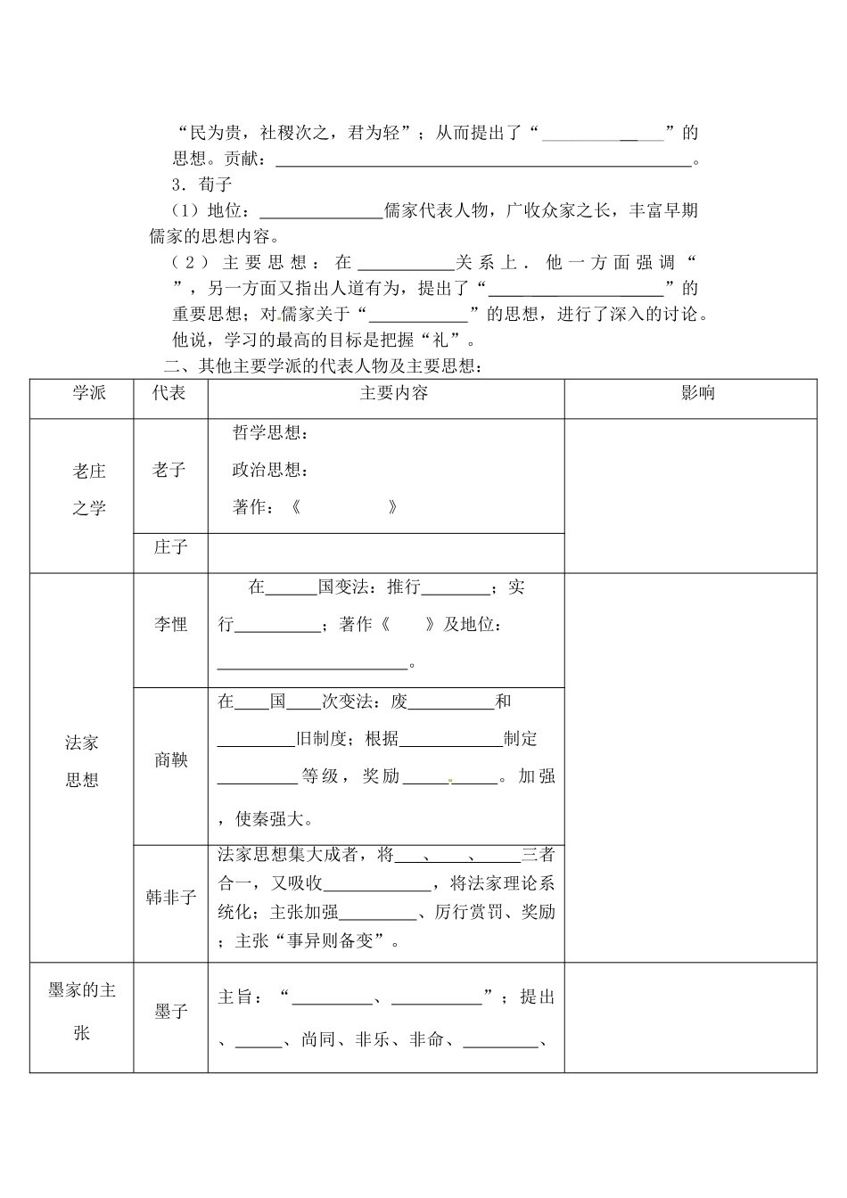 四川省古蔺县中学2014年高中历史 1.1 百家争鸣导学案 人民版必修3_第2页