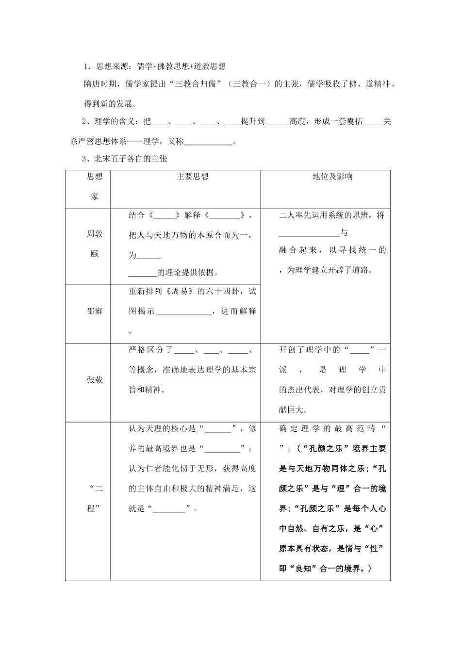 四川省古蔺县中学2014年高中历史 1.3 宋明理学导学案 人民版必修3_第2页