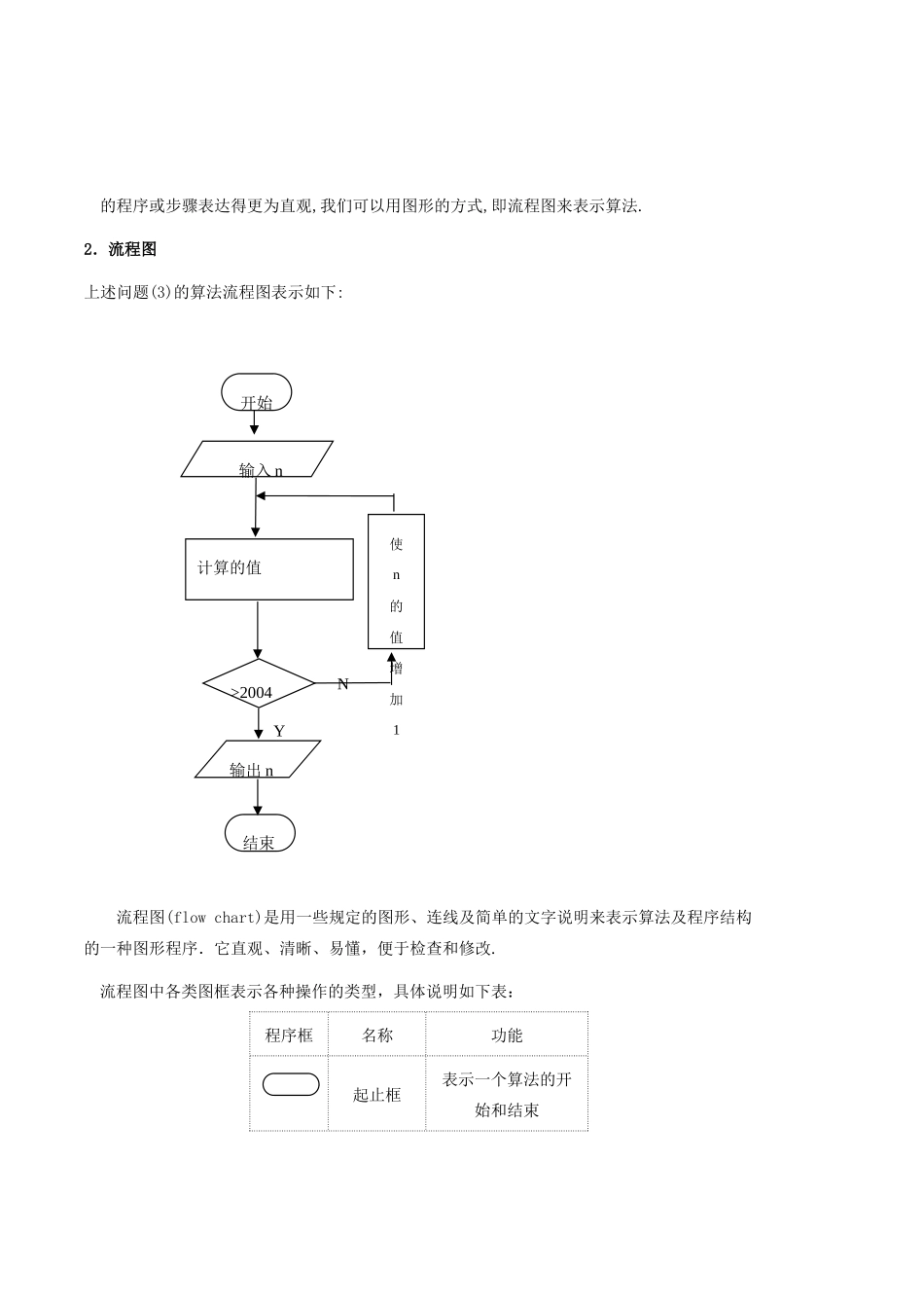 四川省古蔺县中学高中数学 1.1.2程序框图和基本的逻辑结构 顺序结构教学案 新人教B版必修3_第2页