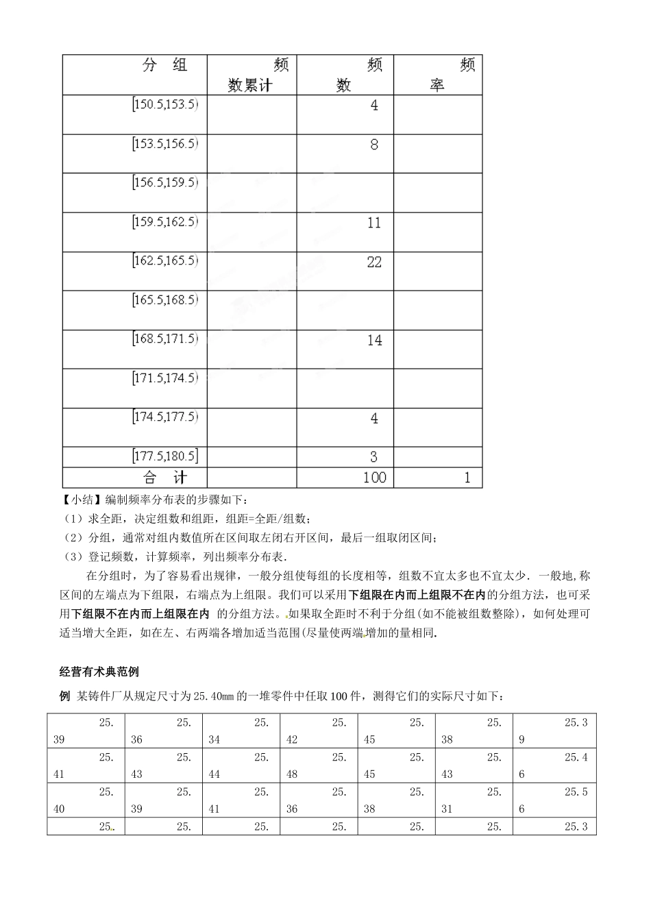 四川省古蔺县中学高中数学 2.2.1用样本的频率分布估计总体分布（1）频率分布表练习 新人教B版必修3_第3页