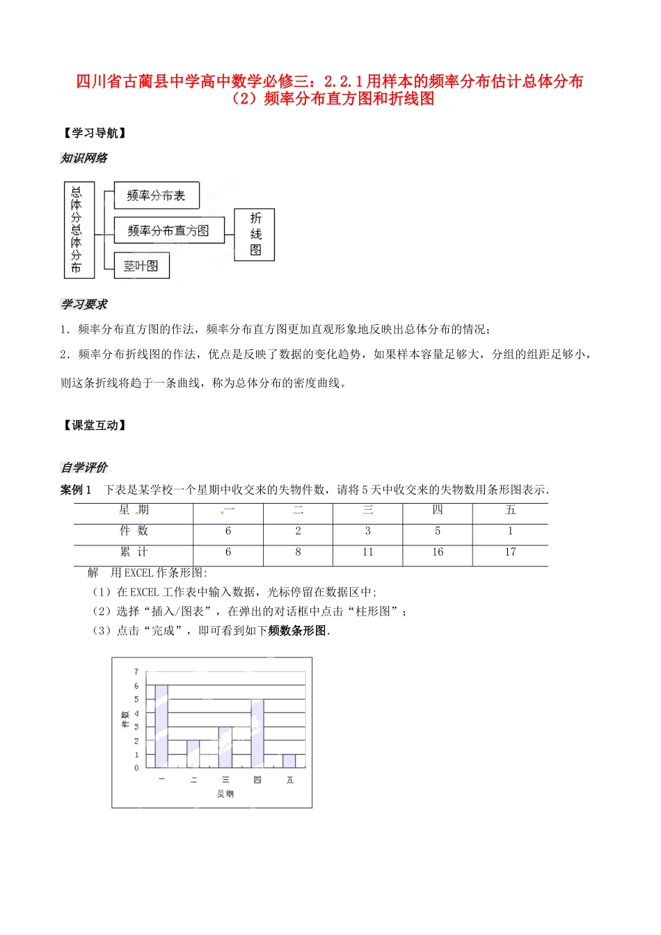 四川省古蔺县中学高中数学 2.2.1用样本的频率分布估计总体分布（2）频率分布直方图和折线图练习 新人教B版必修3_第1页