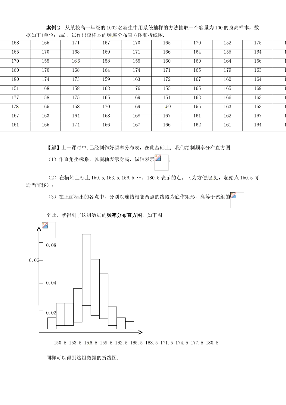 四川省古蔺县中学高中数学 2.2.1用样本的频率分布估计总体分布（2）频率分布直方图和折线图练习 新人教B版必修3_第2页