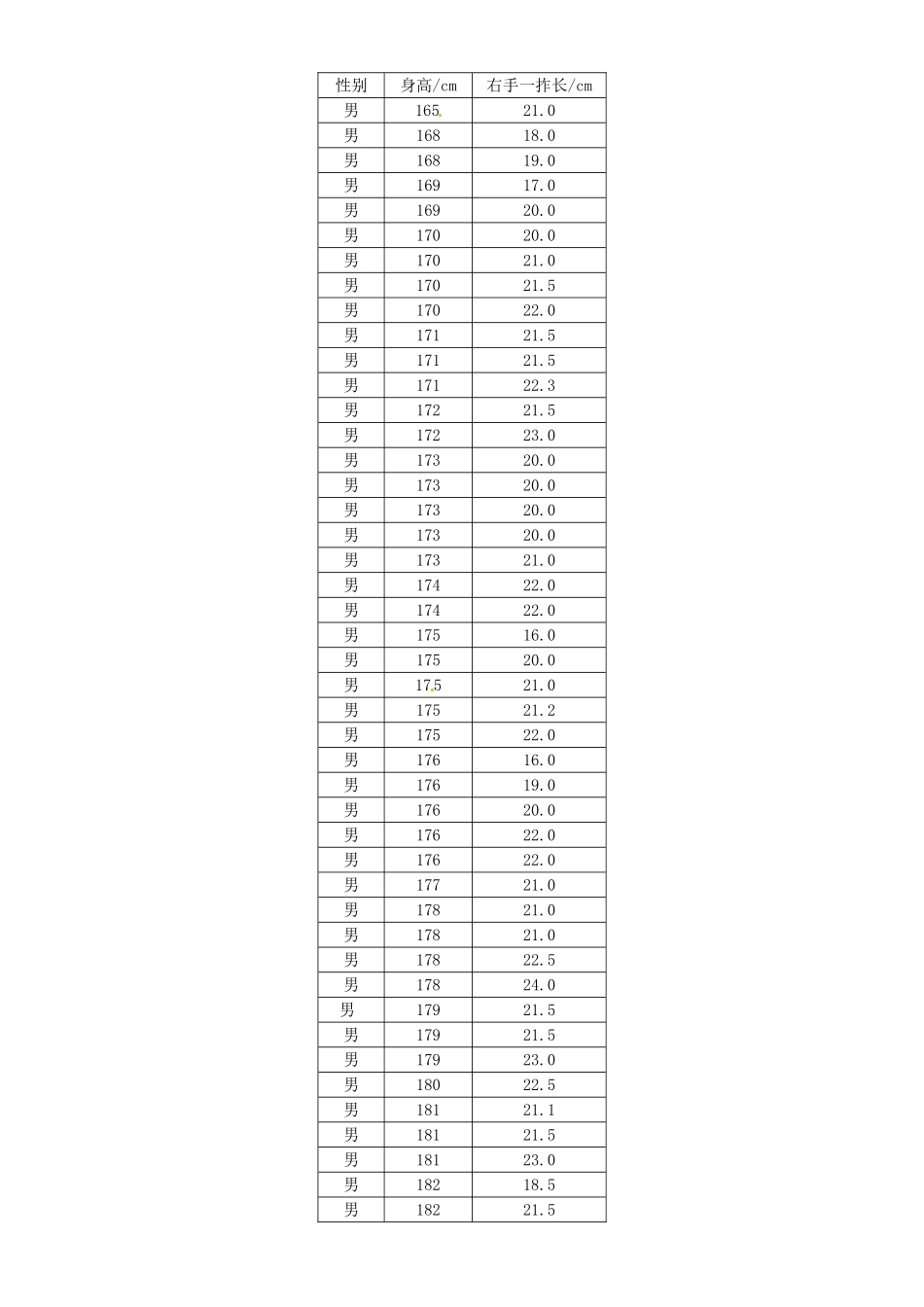四川省古蔺县中学高中数学 2.3.1变量之间的相关关系教学案 新人教B版必修3_第3页