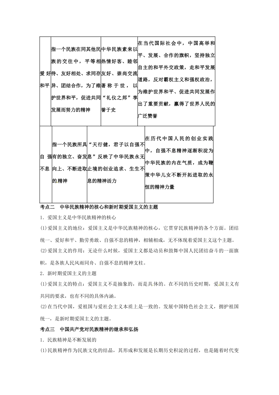 四川省古蔺县中学高中政治 3.7我们的民族精神学案 新人教版必修3_第2页