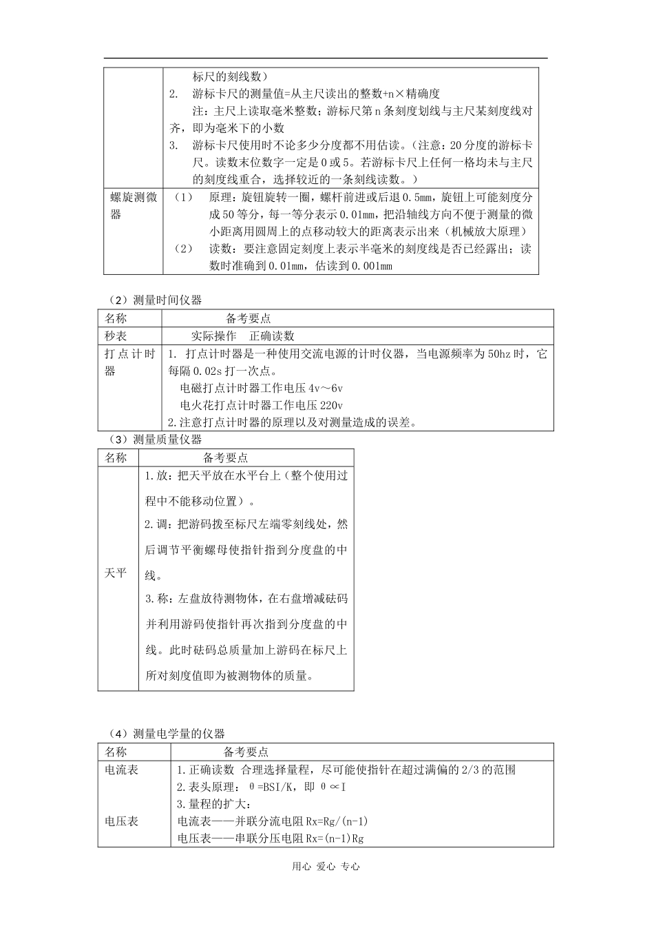 基本仪器的使用和选择_第3页