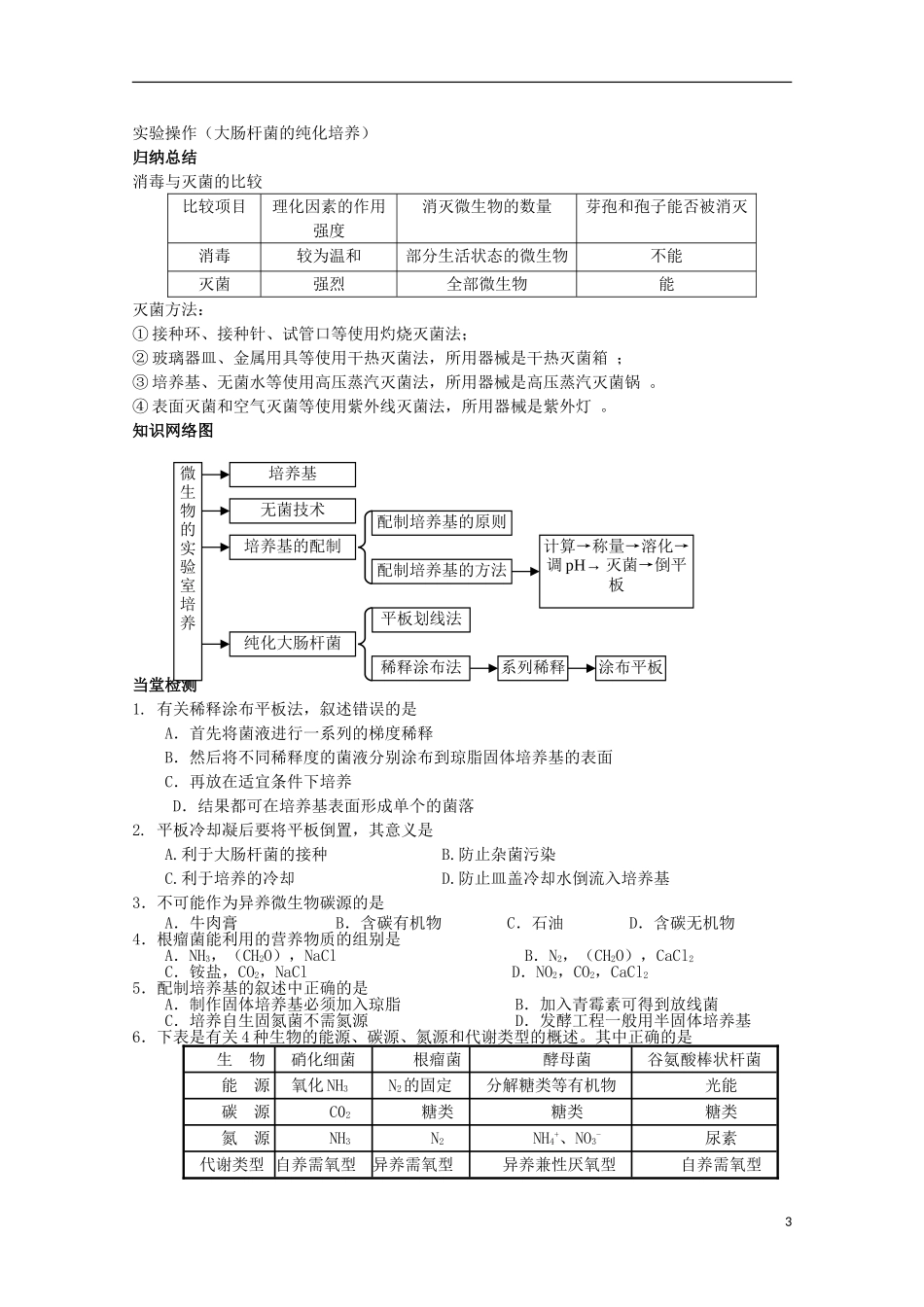 四川省岳池县第一中学2014-2015学年高中生物 专题2 课题1 微生物的实验室培养学案 新人教版选修1_第3页