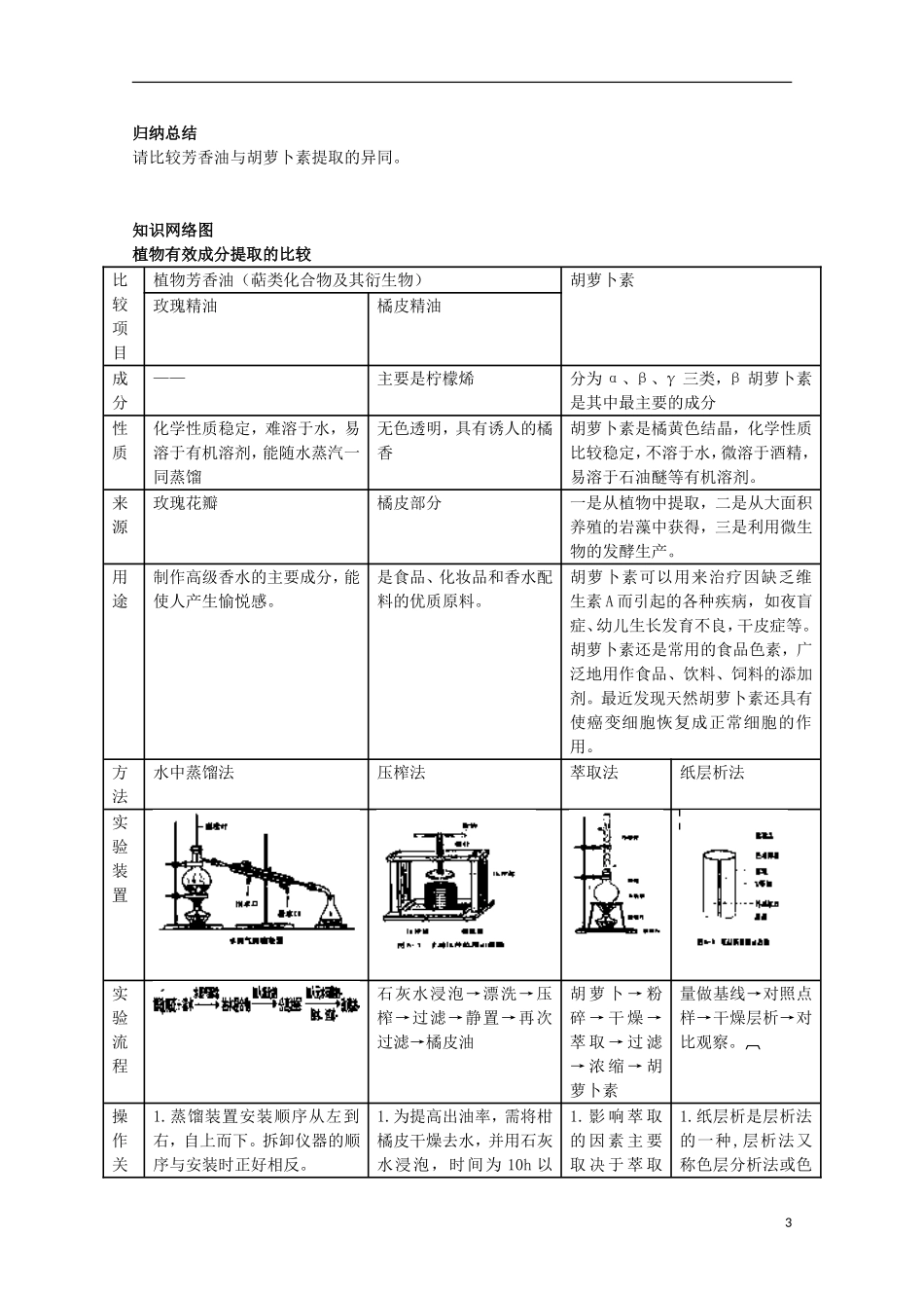 四川省岳池县第一中学2014-2015学年高中生物 专题6 课题2 胡萝卜素的提取学案 新人教版选修1_第3页