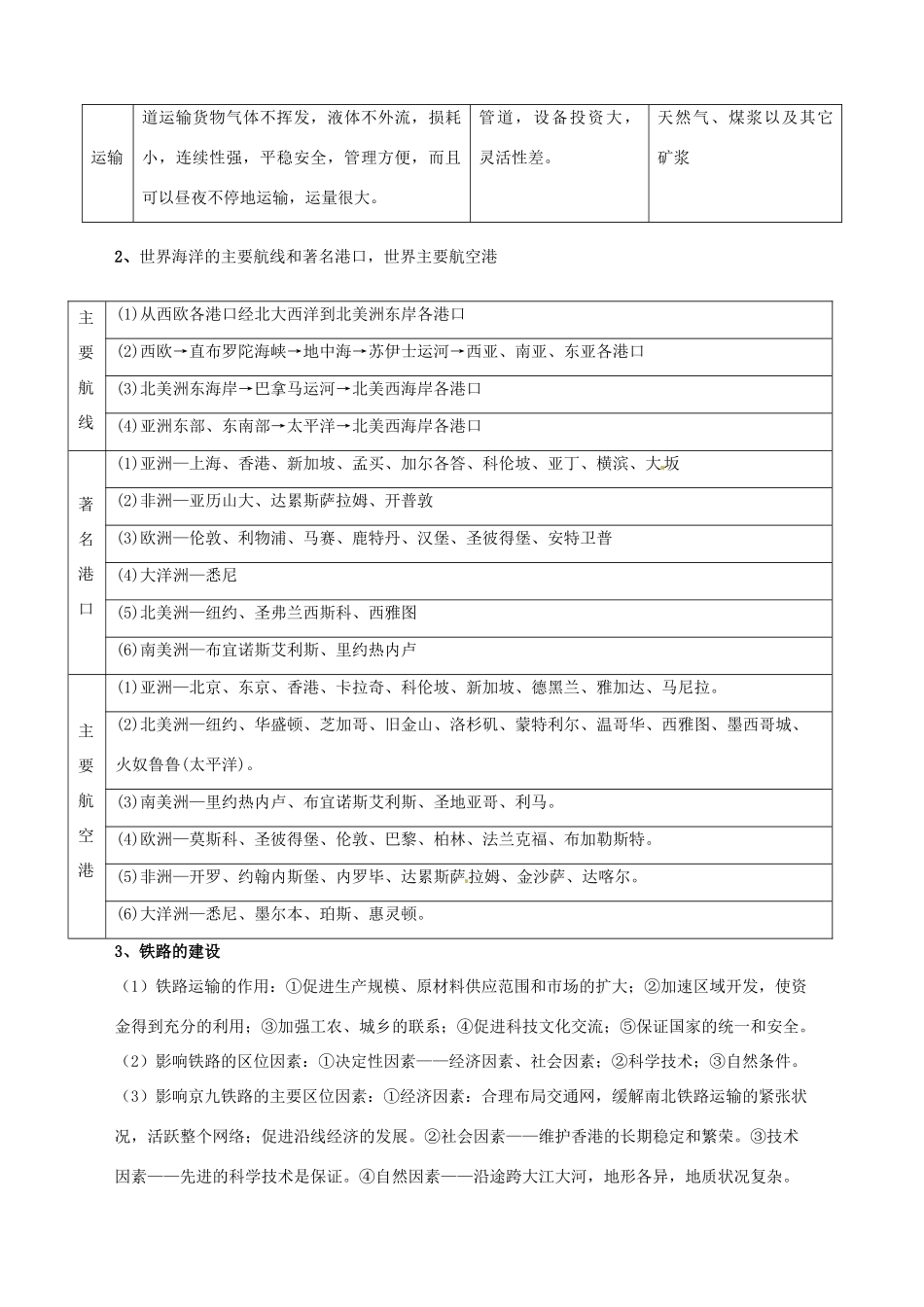 四川省岳池县第一中学2014高中地理 第九节 交通运输业导学案 新人教版必修3_第3页