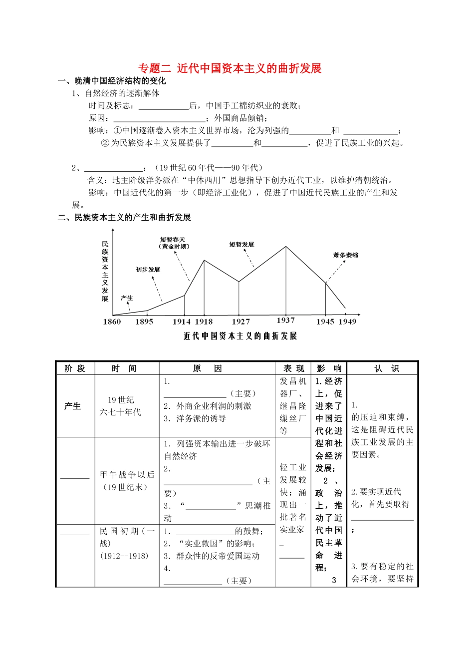 四川省泸州高级教育培训学校2012-2013学年高中历史 专题二 近代中国资本主义的曲折发展学案 人民版必修1_第1页