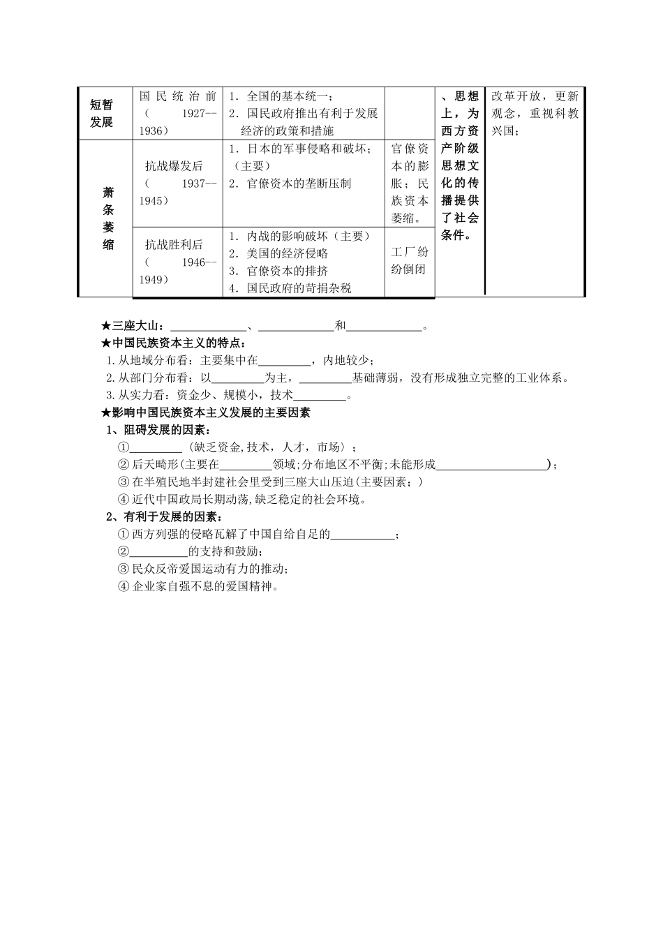 四川省泸州高级教育培训学校2012-2013学年高中历史 专题二 近代中国资本主义的曲折发展学案 人民版必修1_第2页