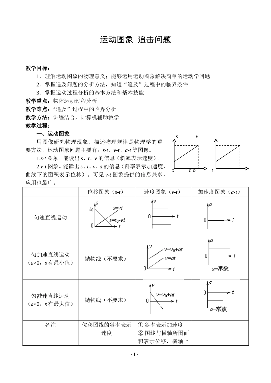 图象、追击问题_第1页