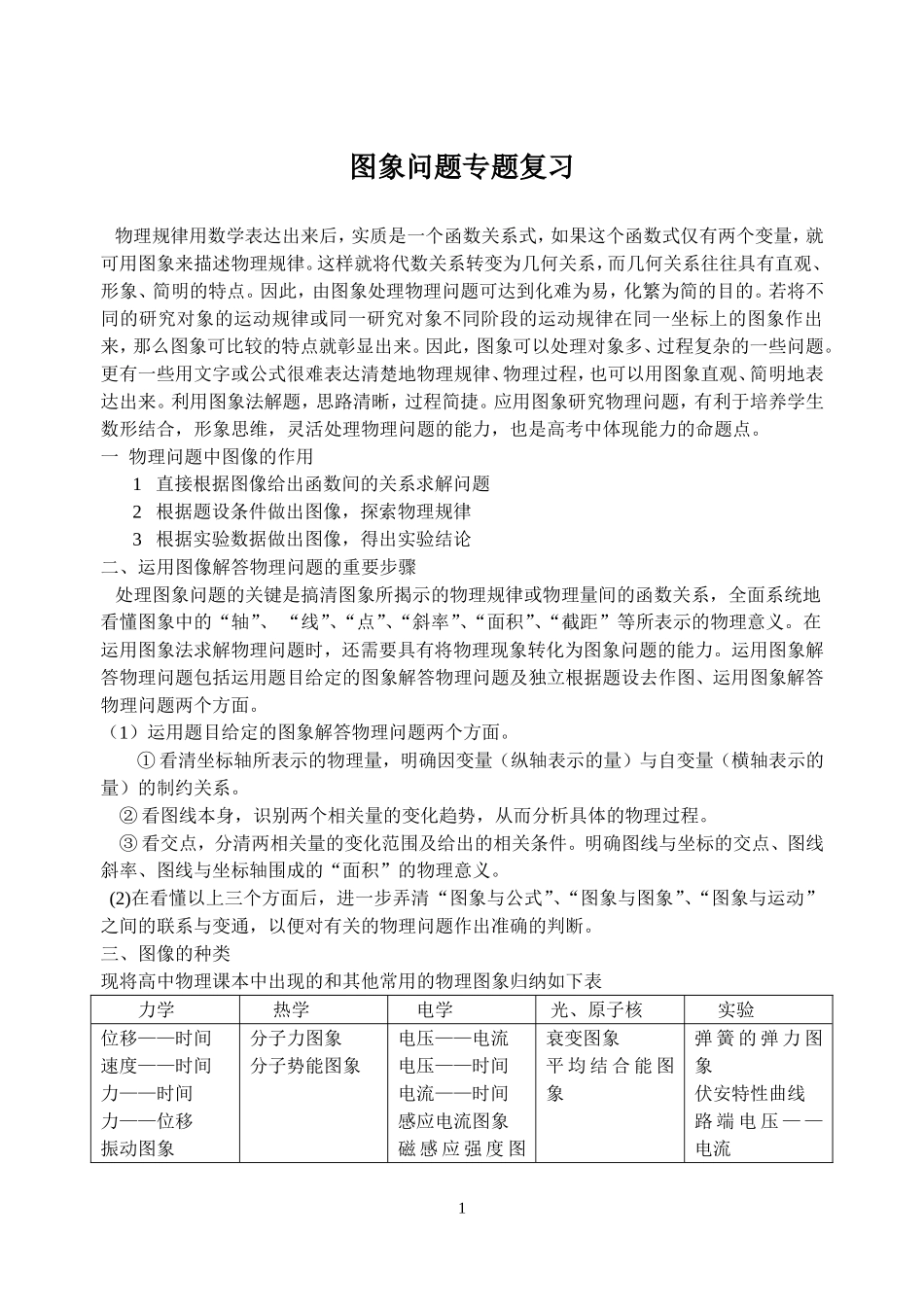 图象问题专题复习_第1页