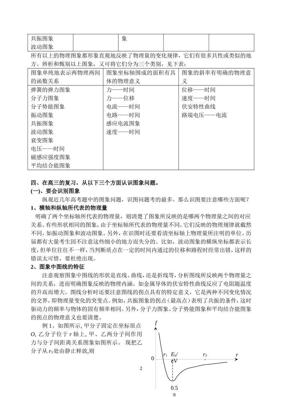图象问题专题复习_第2页