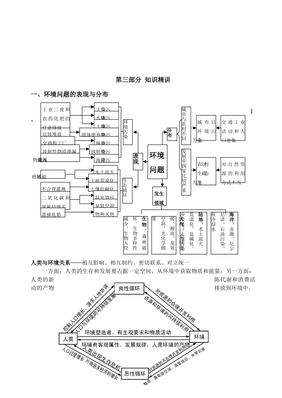 孟津一高2009届高三地理教学案——环境与可持续发展部分小专题_第2页