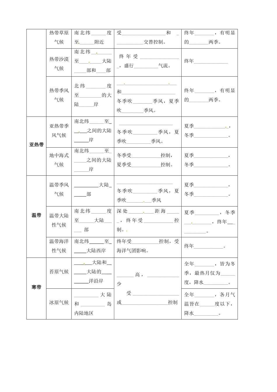 天津市宝坻区大白庄高级中学2013-2014学年高中地理 大气环流对气候的影响学案 新人教版必修1_第2页