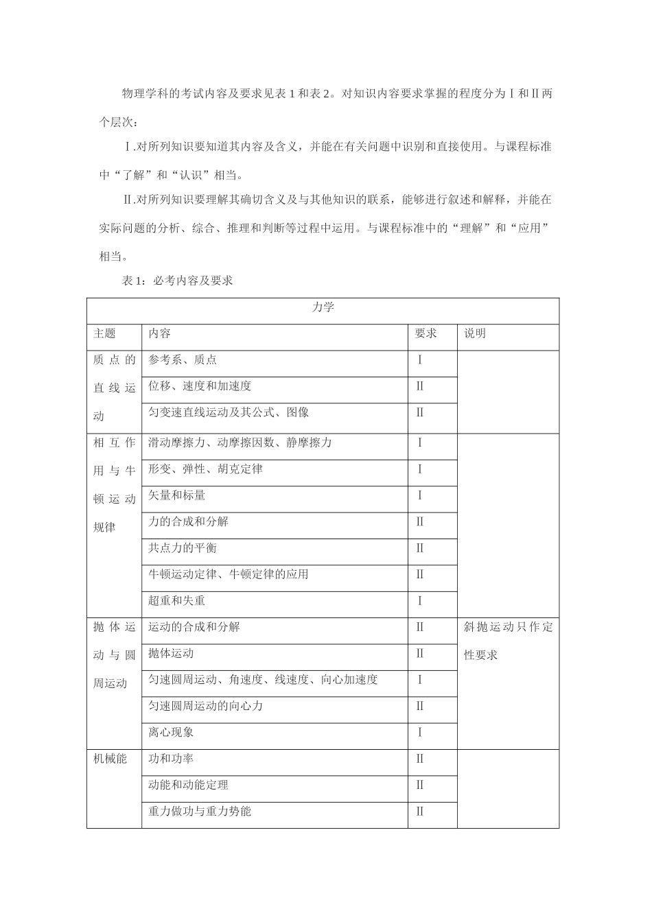 山东省2014年高考物理考试说明及题型示例_第2页