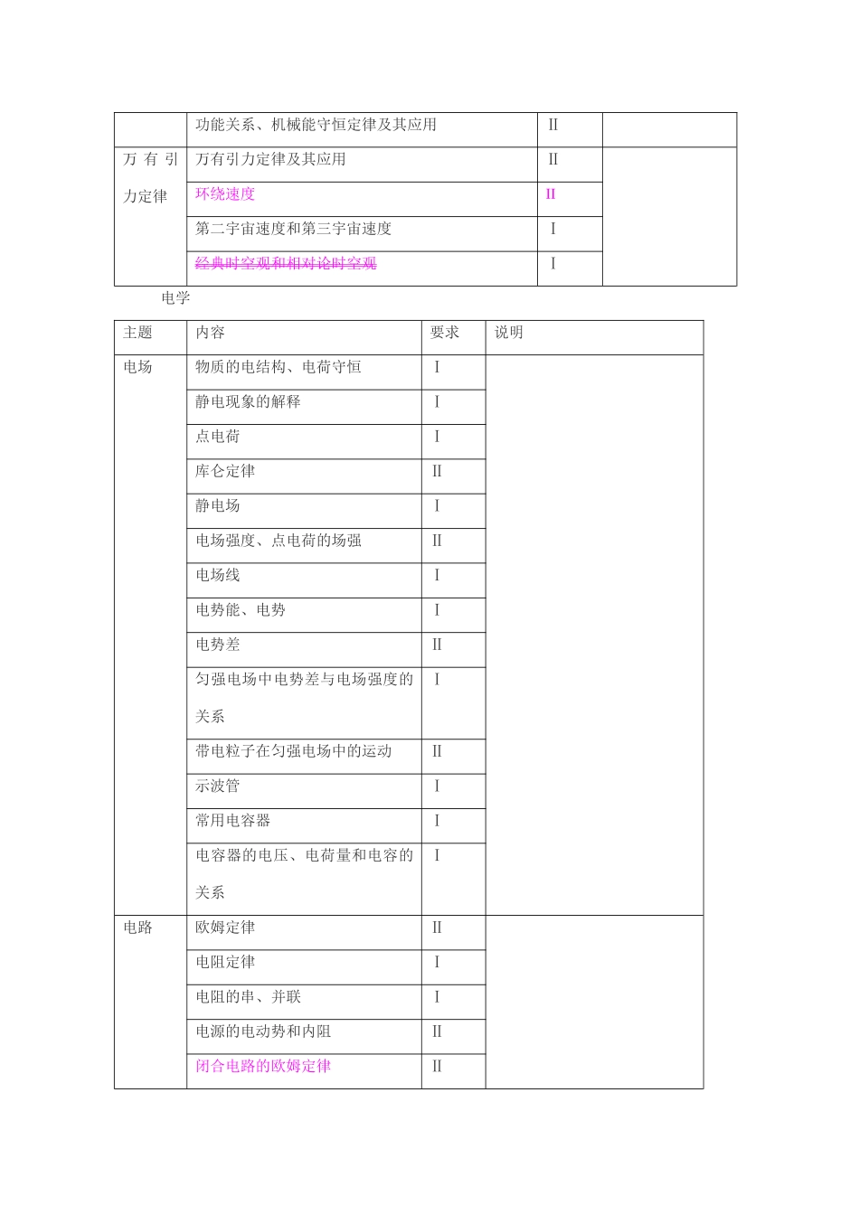 山东省2014年高考物理考试说明及题型示例_第3页