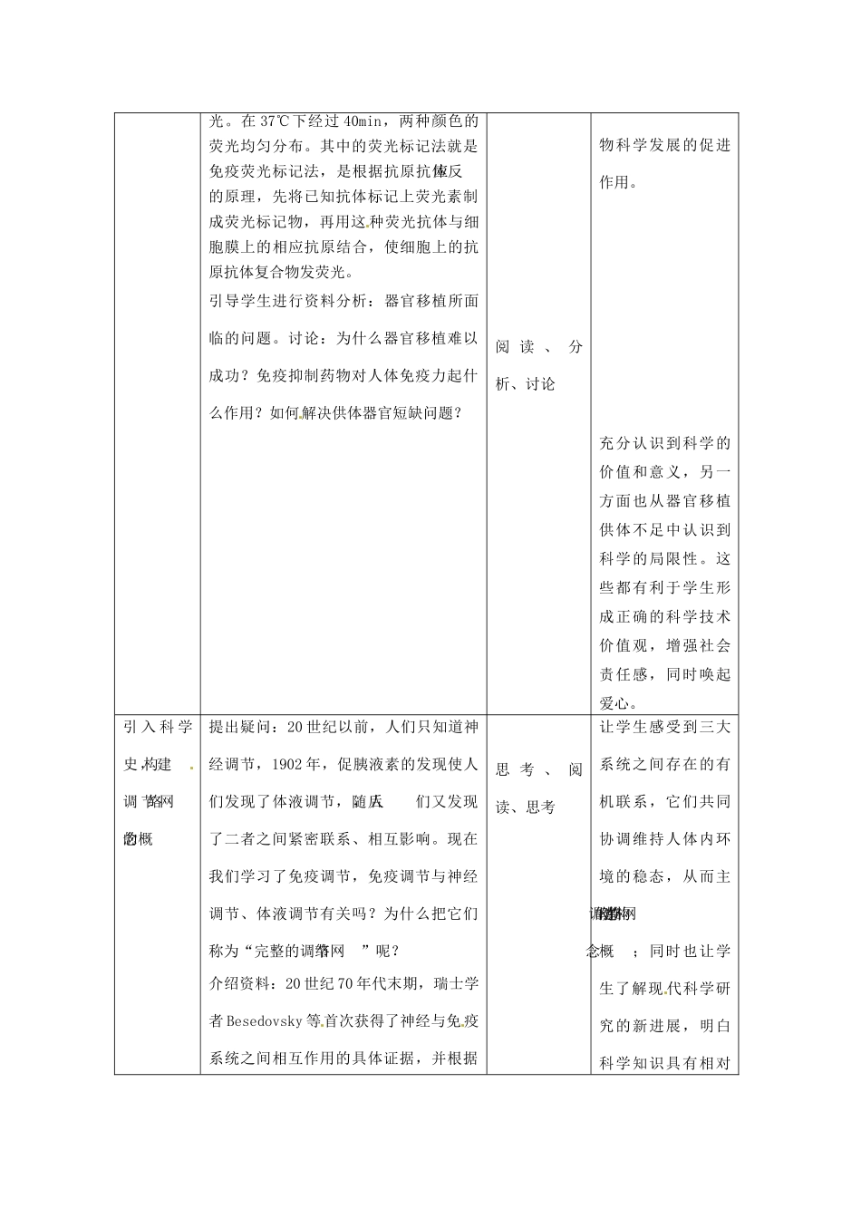 山东省2015年高中生物 第2章 第4节 免疫调节新课教学过程 新人教版必修3_第2页