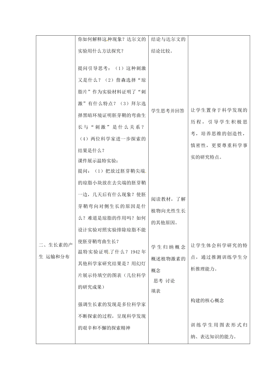 山东省2015年高中生物 第3章 第1节 植物生长素的发现新课教学过程 新人教版必修3_第2页