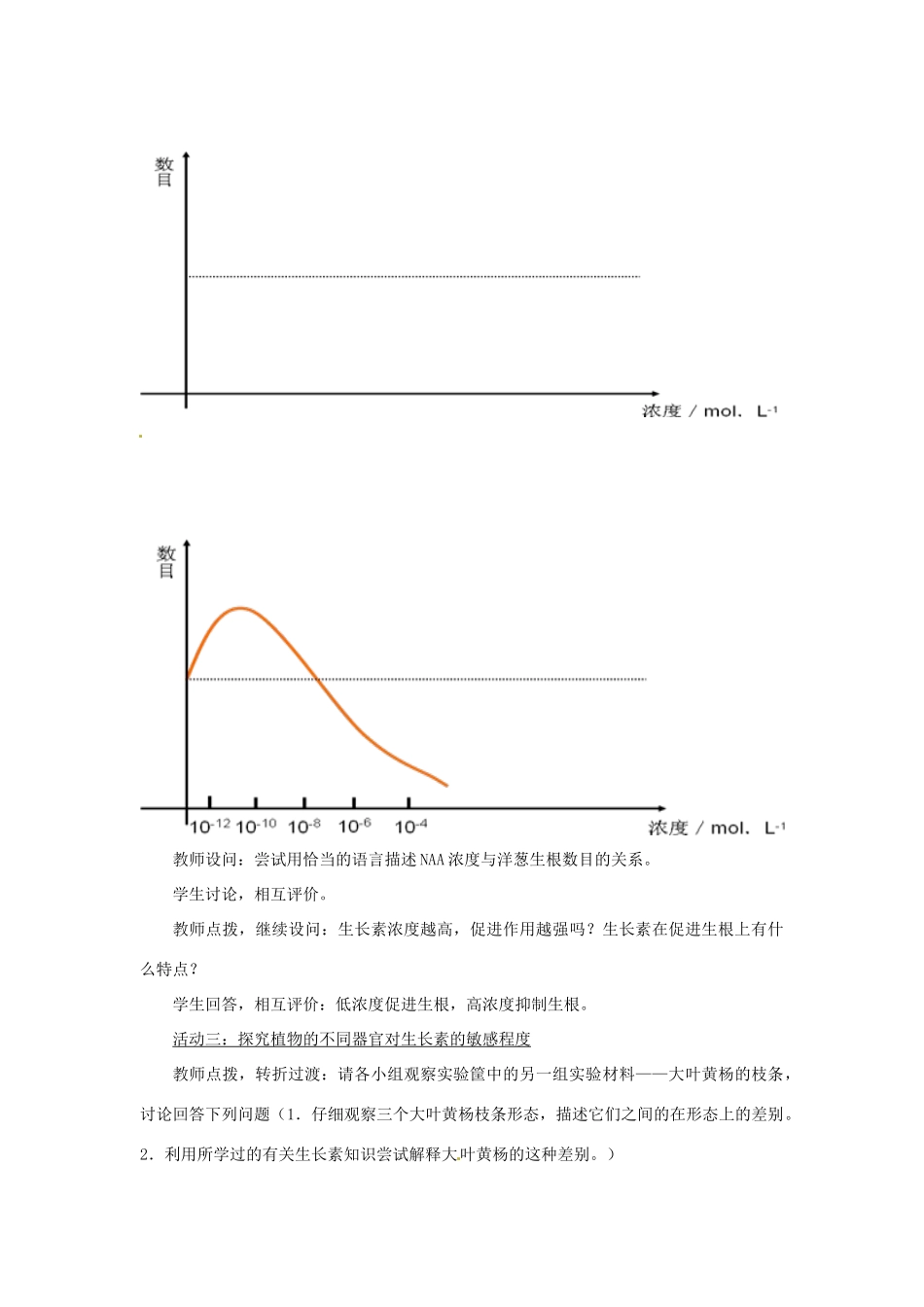 山东省2015年高中生物 第3章 第2节 生长素的生理作用新课教学过程1 新人教版必修3_第3页