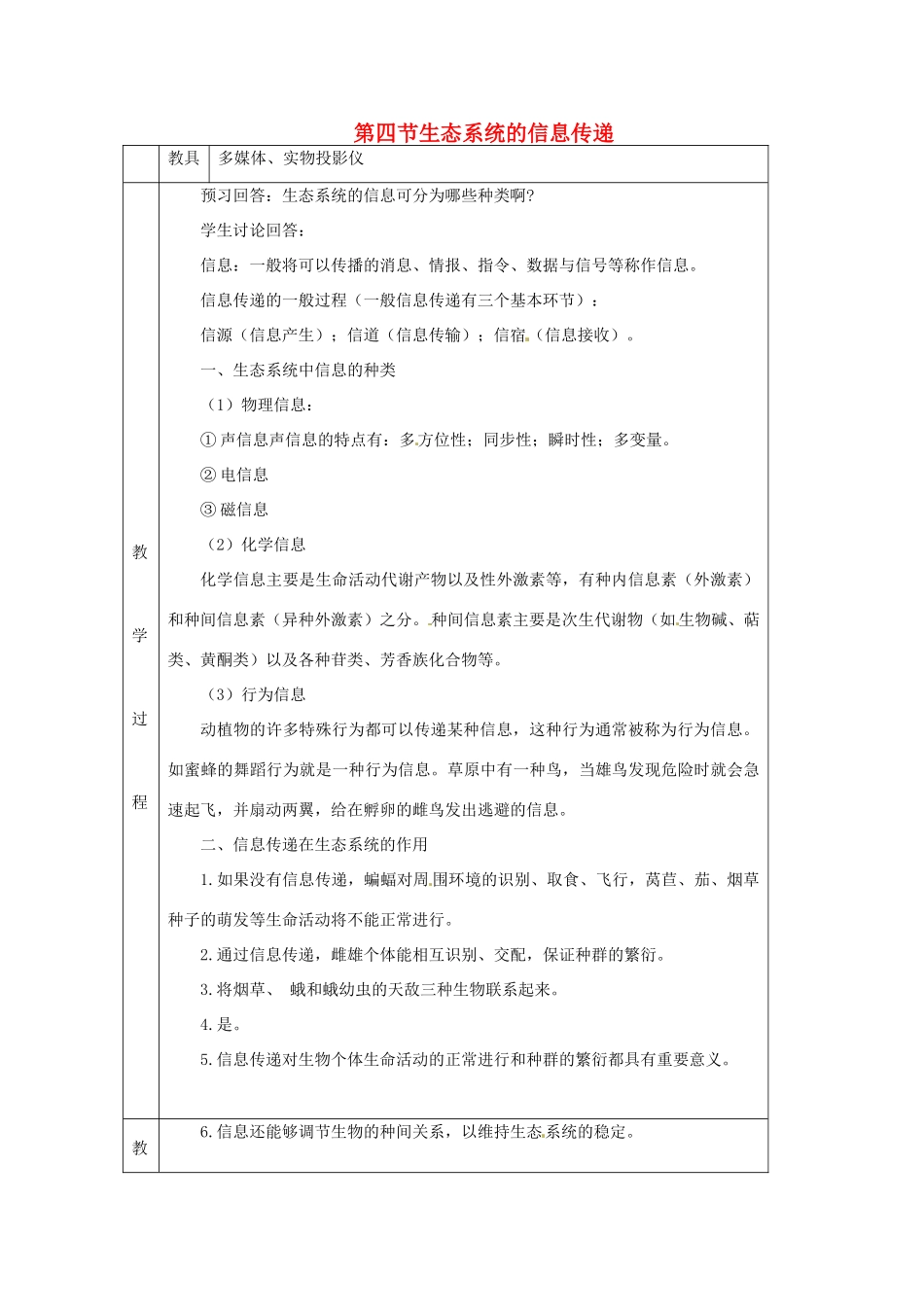 山东省2015年高中生物 第5章 第4节 生态系统的信息传递新课教学过程1 新人教版必修3_第1页