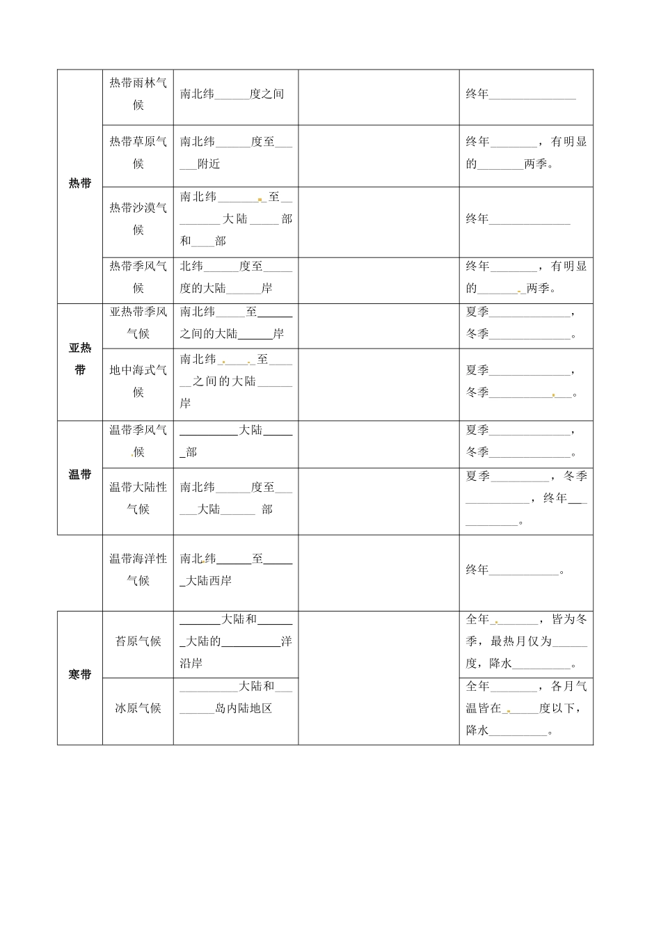 天津市宝坻区大白庄高级中学2014届高三地理 1.3 常见气候类型及成因分析学案_第2页