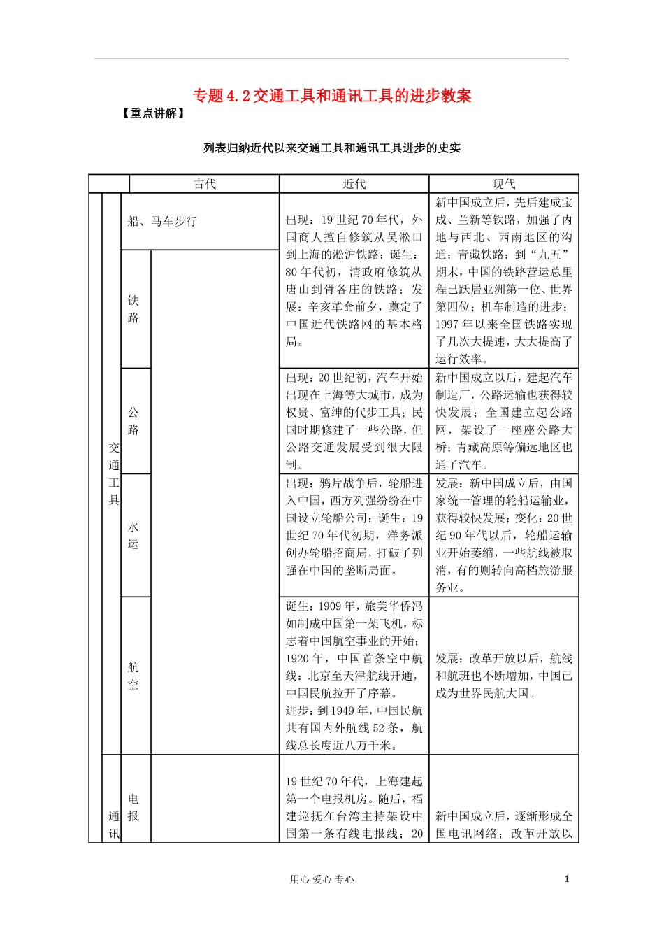 山东省东营市一中2011-2012学年高中历史 专题4.2 交通工具和通讯工具的进步教案 人民版必修2_第1页