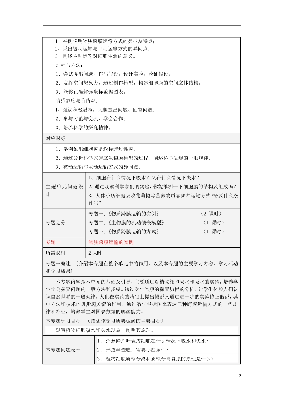 山东省2012-2013学年高中生物 细胞的物质输入和输出主题单元设计 新人教版 _第2页