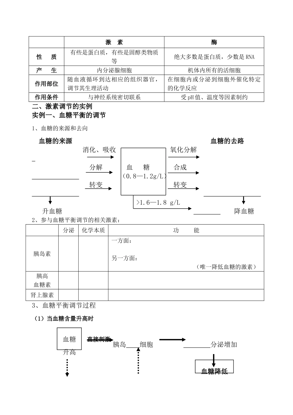 射阳二中高二生物教学案（4）_第2页