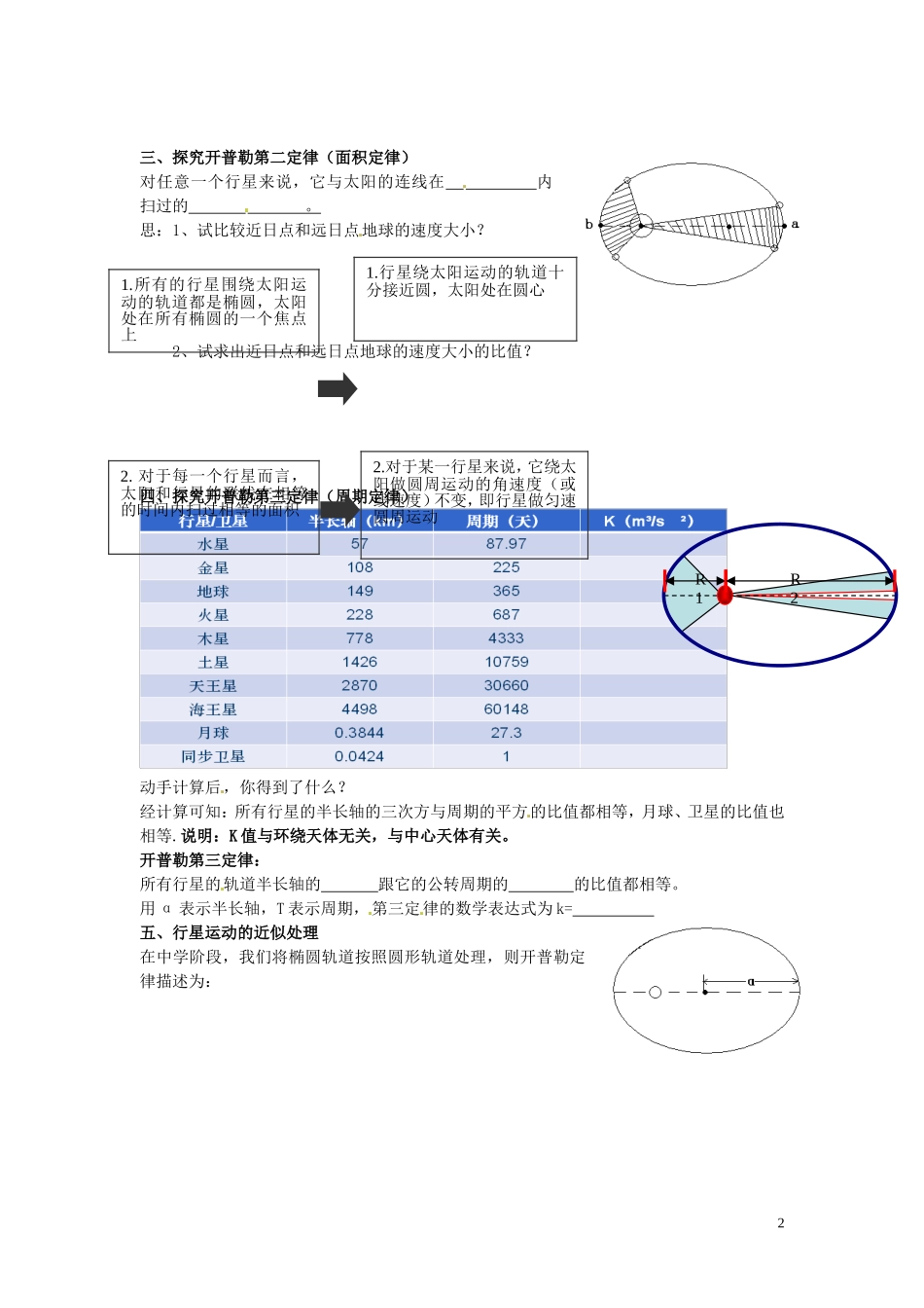 天津市宝坻区大白庄高级中学高中物理 6.1 行星的运动导学案2 新人教版必修2_第2页