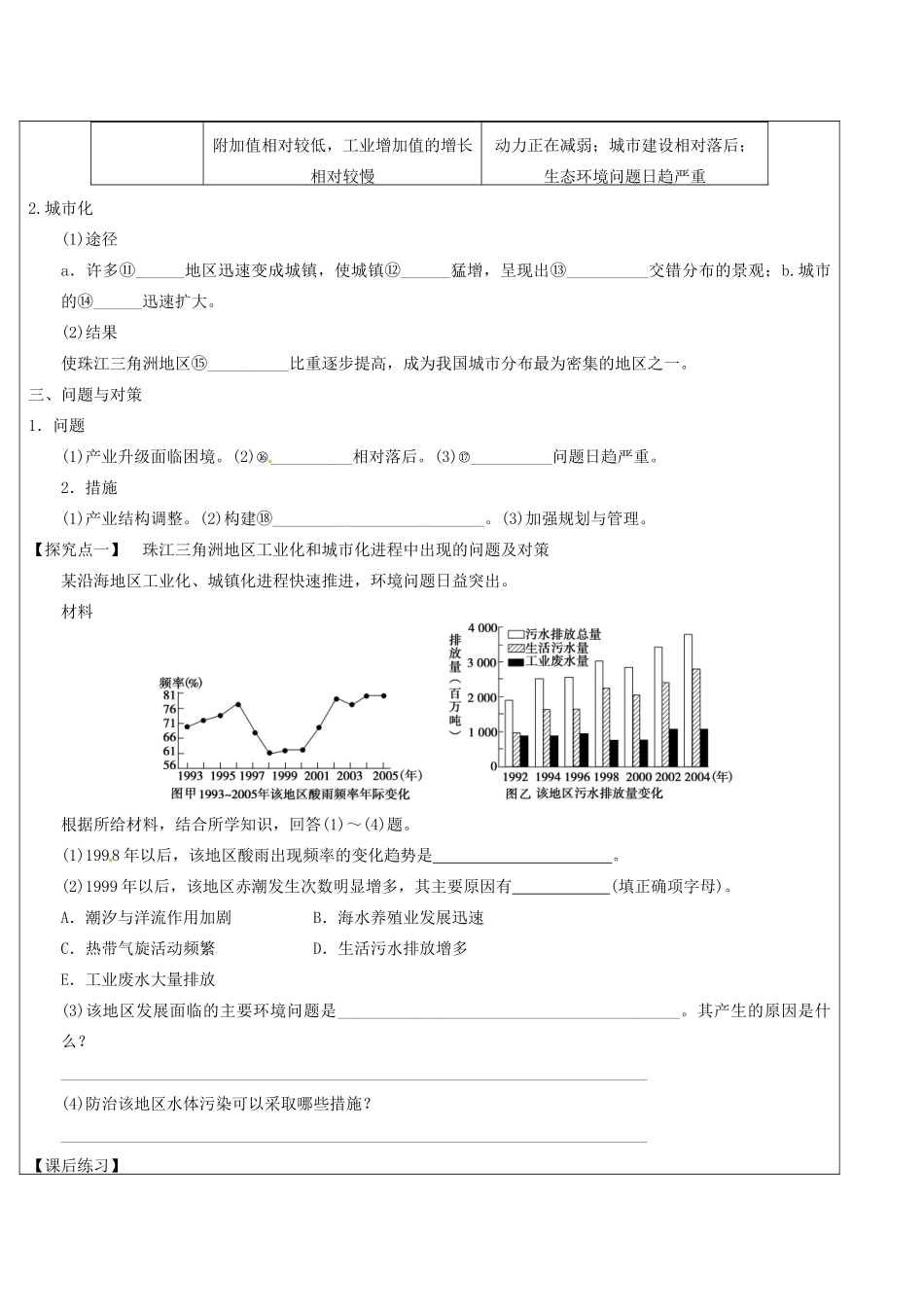 山东省临朐县实验中学高二地理 区域工业化与城市化学案1_第2页